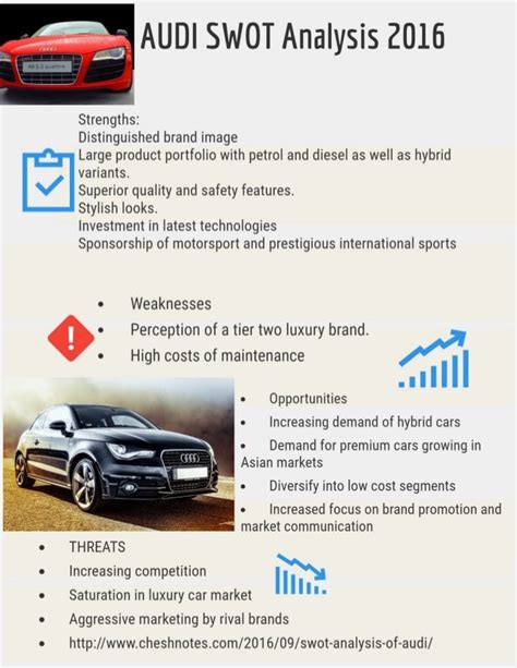 swot audi